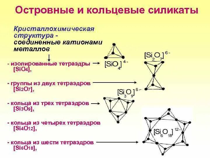 Структура силикатов. Островные силикаты. Островные силикаты структура. Классификация силикатов. Кольцевая группа