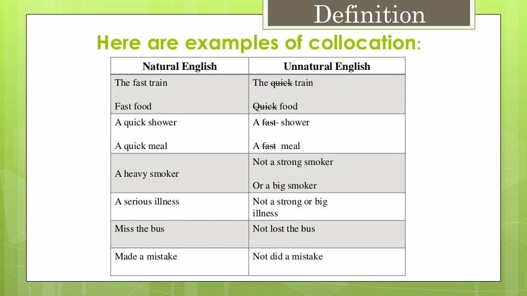 Collocation definition. Collocation is. what is collocations. collocations examples and meanings. types of collocations.