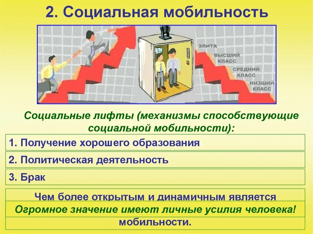 Социальная мобильность и социальные лифты. Лифты социальной мобильности. Социальный лифт и социальная лестница. Социальная мобильность в современном обществе. Действие социальных лифтов