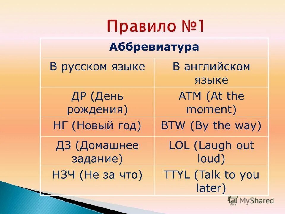 Что означает акроним. Аббревиатуры в русском языке. Аббревиатуры на английском. Английские аббревиатуры в русском языке. Что такое аббревиатура в русском языке примеры.