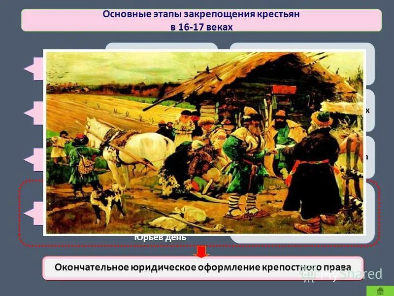 В юрьев день крестьяне платили. В юрьев день крестьяне платили