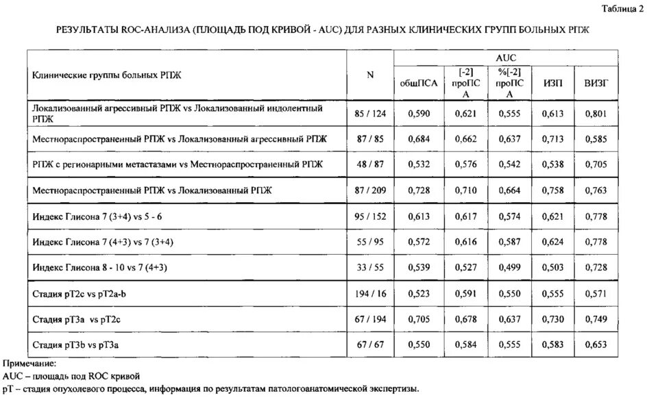 Анализ здоровье простаты. Глисон 3+3 6 простата. Показатели индекса здоровья простаты. Ацинарная аденокарцинома предстательной железы 6 баллов по глисону 3+3. Индекс здоровья предстательной железы анализ.