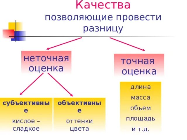 Провести различие