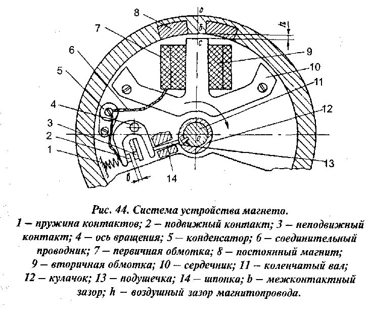 Как выставить зажигание на лодочном моторе