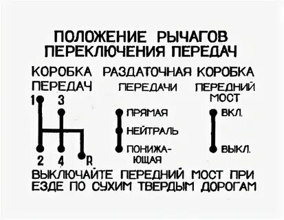 Рычаги раздатки уаз буханка схема