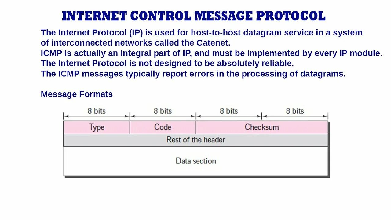 Control messages. Структура ICMP пакета. Формат пакета ICMP. ICMP Заголовок. ICMP Заголовок размер.