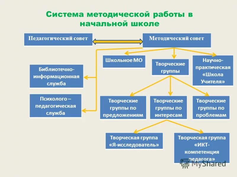 Педагогическая служба в школе