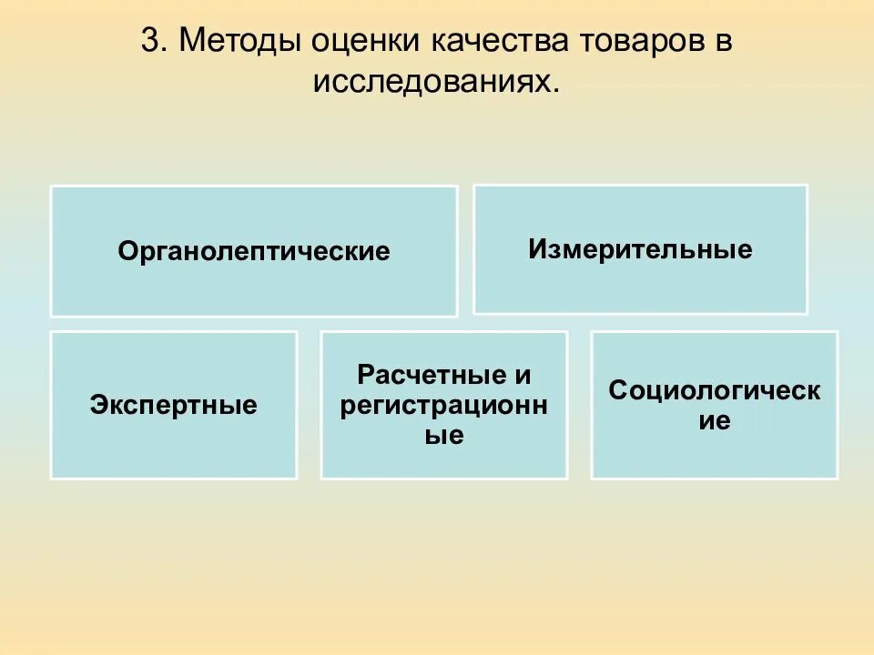 Оценка качества товара пример. Методы оценки показателей качества. методы оценки показателей качества продукции. метод оценки качества. классификация методов оценки качества.