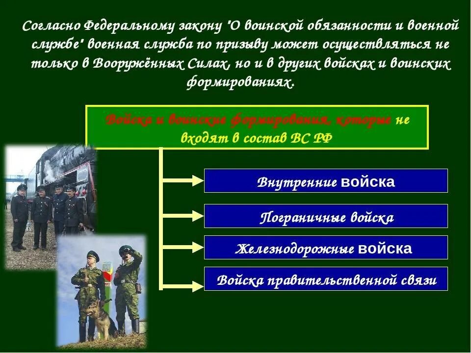 Порядок прохождения военной службы. Прохождение службы. Этапы прохождения военной службы по призыву. Порядок прохождения военной службы по призыву кратко. Формой прохождения военной службы являются