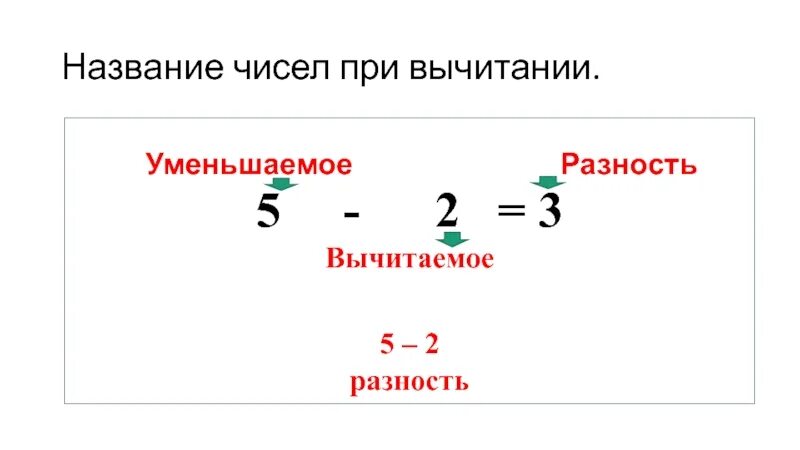 Название компонентов уменьшаемое вычитаемое разность. Вычитание название чисел при вычитании 1 класс. Числа при вычитании 1 класс. Уменьшаемое вычитаемое разность 2 класс математика. Компоненты действия вычитания 1 класс школа россии