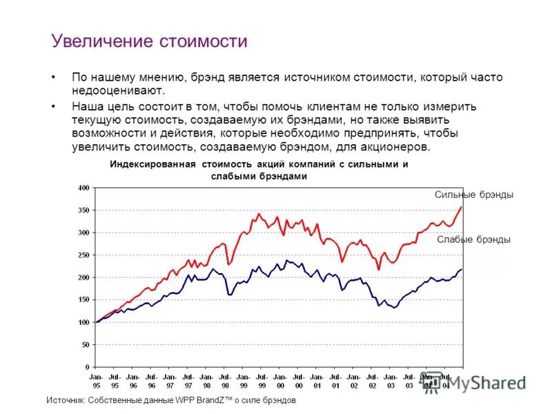 реальное повышение цен. инфляция в рф по годам. реальное повышение цен. график повышения цен. ставки по вкладам в россии по годам.