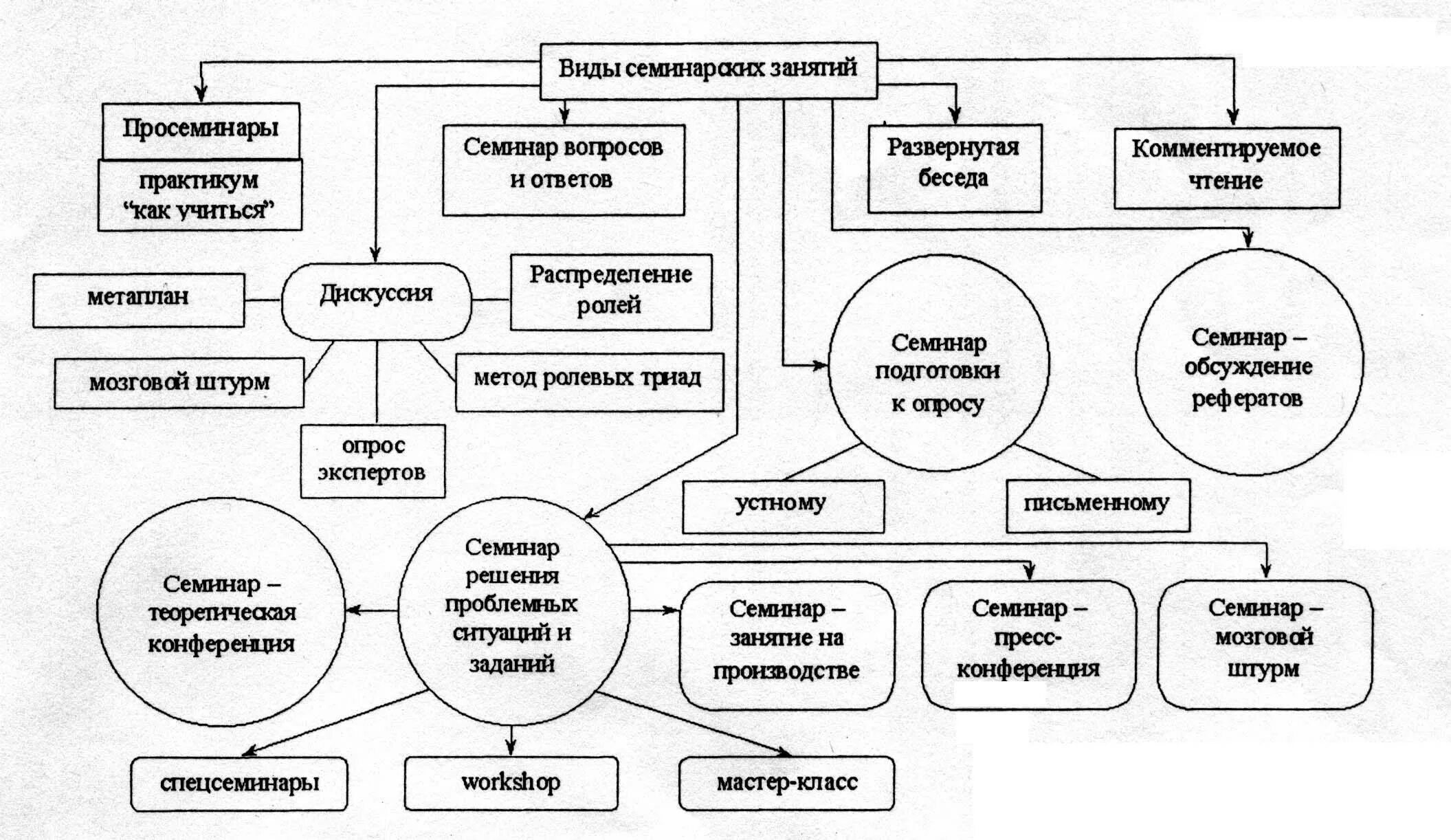 Активные стратегии обучения и их роль в повышении качества "естественнонаучной г
