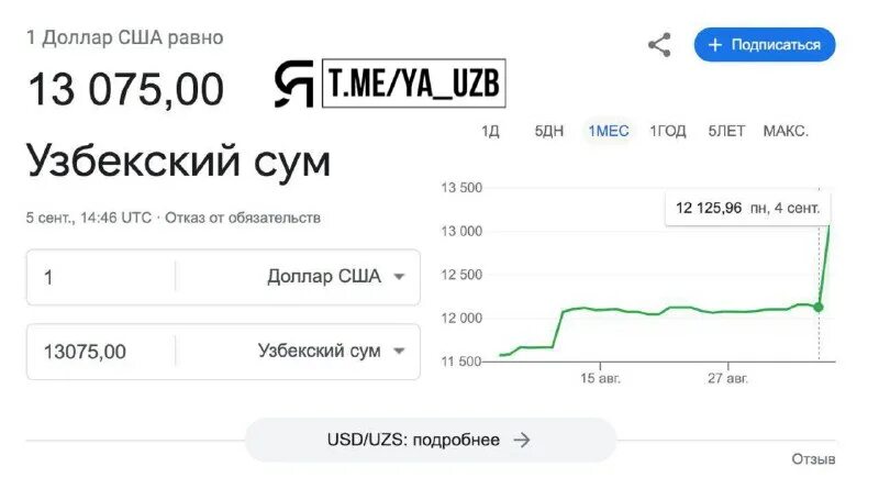 Какой курс сум к рублю. Курс рубля к узбекскому. Курс узбекской валюты. Доллар курс узбекистан сегодня 100$. Курс валют сум.