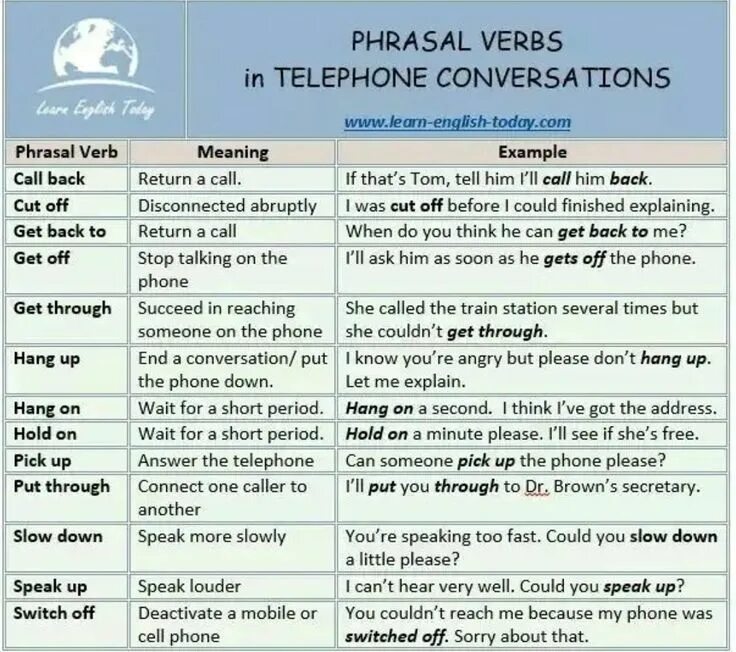 Фразовый глагол Call. Фразовые глаголы в английском языке Call. Английский Phrasal verbs and meanings. Verb phrases в английском. Колл на английском