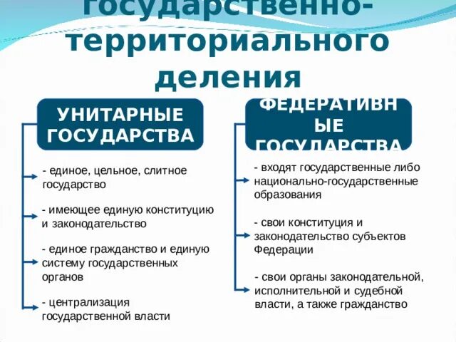 Федеративные и унитарные Конституции. Сравнительный анализ федеративного и унитарного государства. Унитарное и федеративное государство сравнение таблица. Разница между унитарной и Федеративной Конституцией.