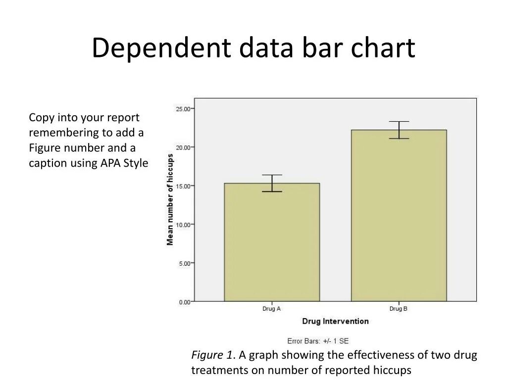 График Error Bar. Bar Chart Style. Error Bar Chart Google Sheet Template. Bar Chart think Cell. Data dependencies