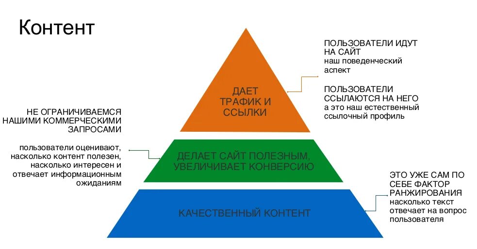 Контент. Контент что это такое простыми словами. Кортет. Качество контента. Классификация контента