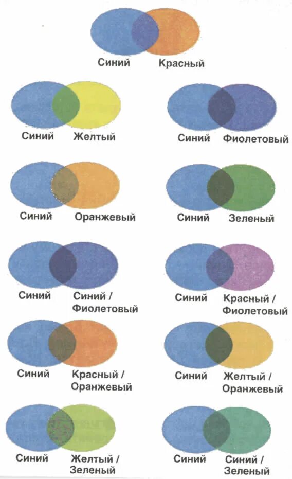 Синий и белый какой цвет получится. Смешивание голубого цвета. Смешивание синего и зеленого цвета. Смешать синий и зеленый цвет. Смешать цвета серый и голубой.