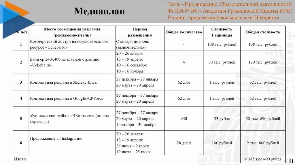 Организация мероприятий расчет. Медиаплан рекламной кампании. Медиаплан образец. Медиаплан компании пример. План рекламной кампании в интернете.