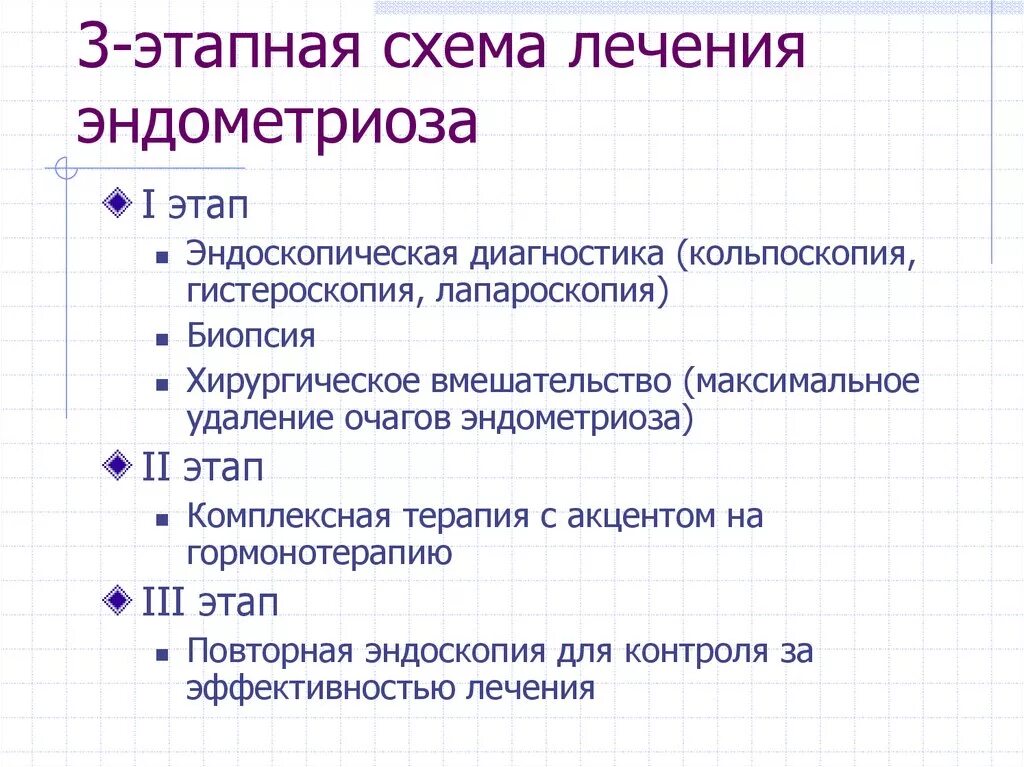 Схема лечения эндометриоза. Схема терапии эндометриоз. Эндометриоз схема лечения. Гормональная теория эндометриоза. Эндометриоз матки как лечить после 40 лет