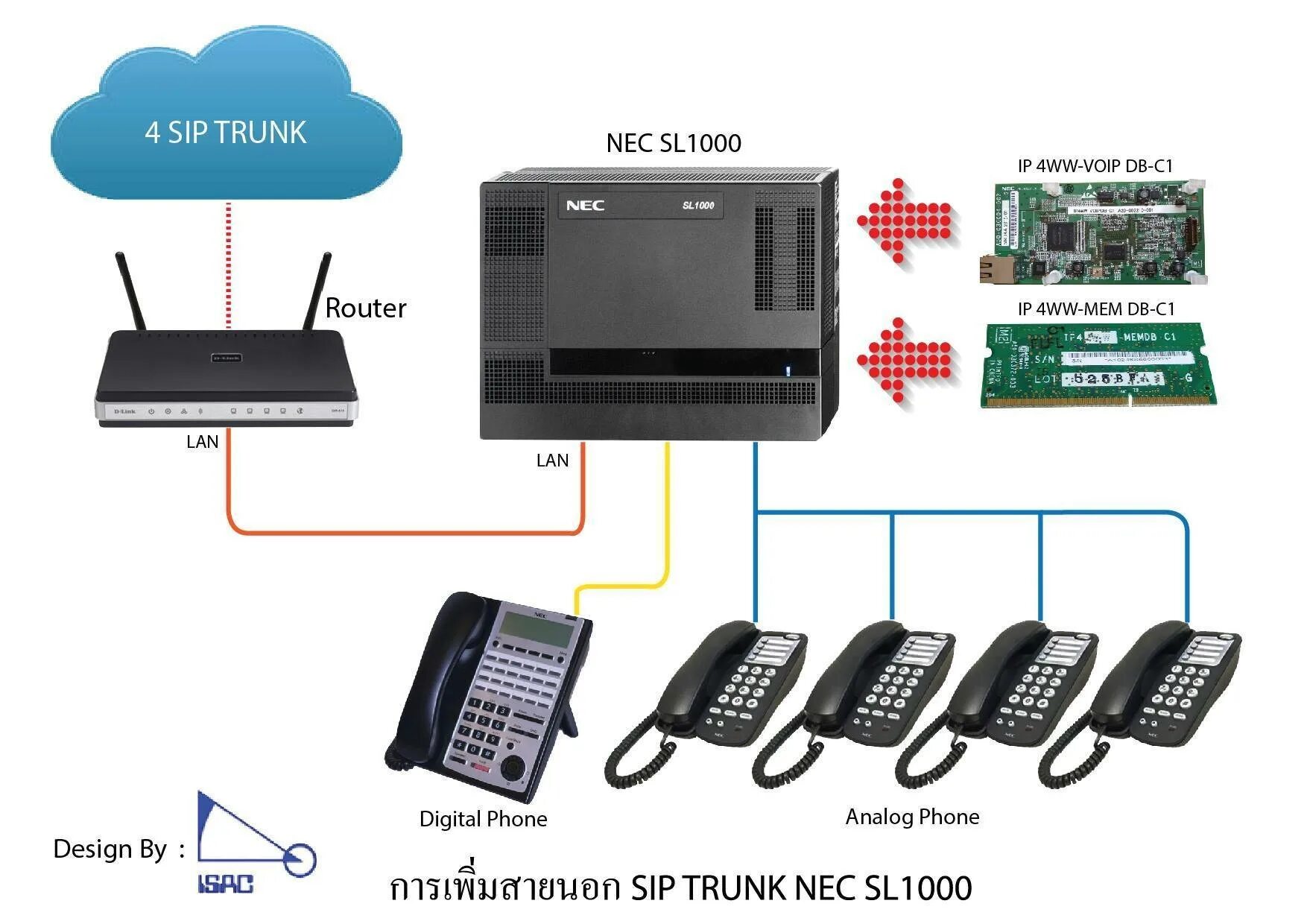 NEC sl1000. Транк телефония. SIP транк. SIP транк номер.