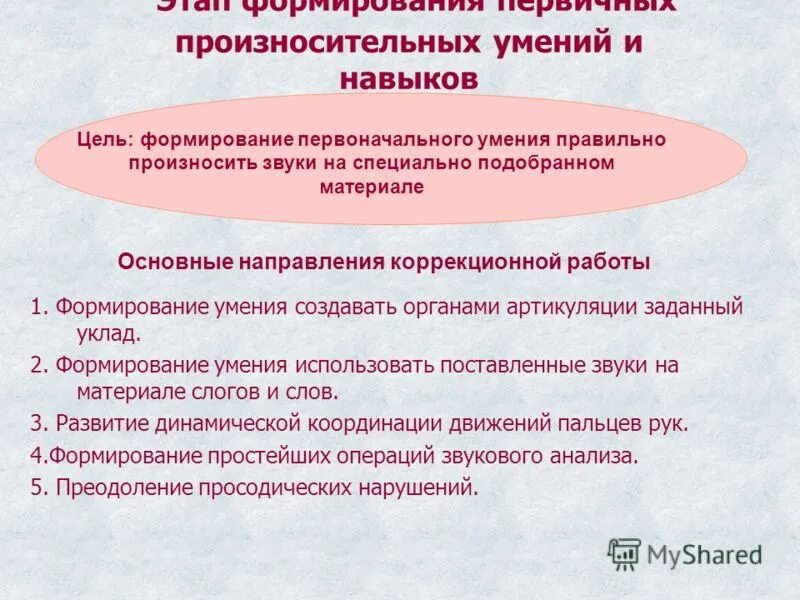 Формирование первичных произносительных навыков. Формирование первичных произносительных навыков