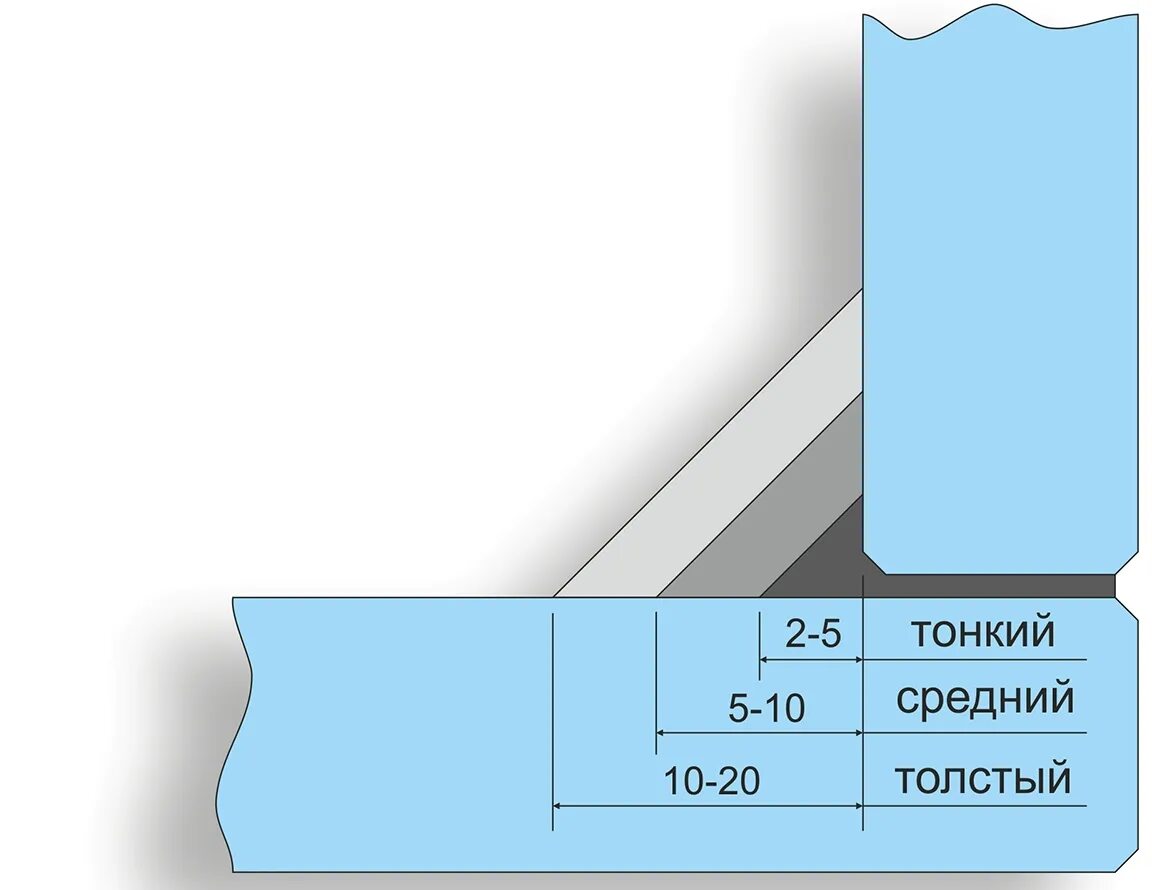 Таблица расчета толщины стекла для аквариума. Калькулятор стекла для аквариума. Калькулятор толщины стекла для аквариума. Толщина стекла для аквариума таблица.