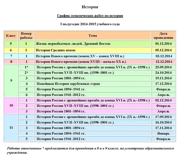 Рассказ ОГЭ. Темы ОГЭ В 9 классе по истории. Даты по истории для ОГЭ 9 класс 2022. Линия времени по истории ОГЭ. 12 огэ история