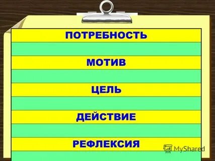 Мотив и цель что это