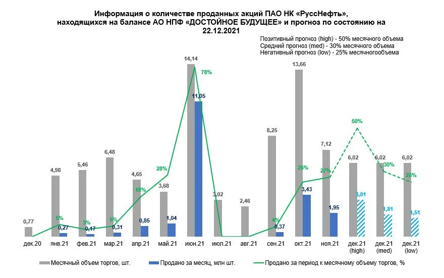 РУССНЕФТЬ. НК РУССНЕФТЬ. РУССНЕФТЬ акции. РУССНЕФТЬ НК акции.