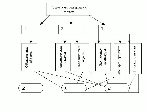 Следующая генерация