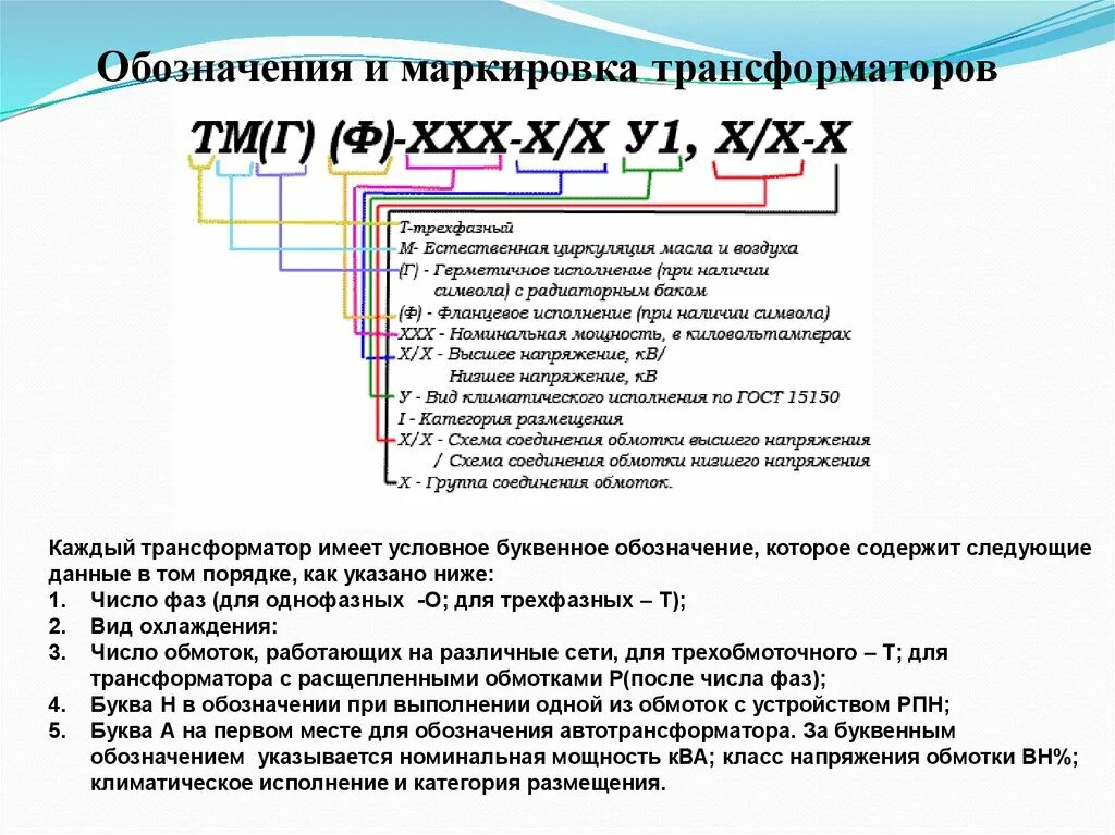 Код трансформатора