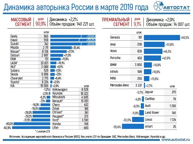 Доли рынка китайских автомобилей в России. Анализ автомобильного рынка. Сколько автомобилей в германии