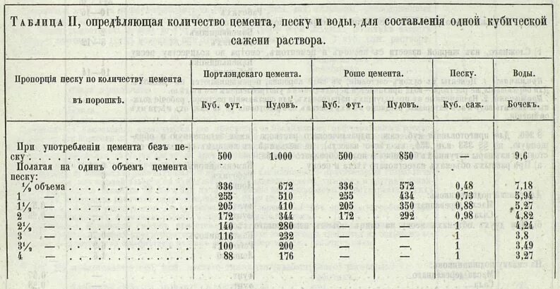 Сколько тонн в кубе пгс. Вес 1 м куб песка. Вес 1м3 отсева строительного. Вес песка строительного в 1м3. 1 Куб песка в тоннах.