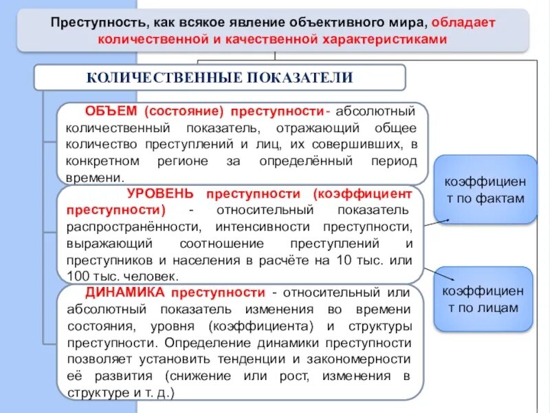 Преступность как статистическое явление. Количественные характеристики преступности. качественный и количественный признак преступления. количественный критерий преступности это. преступность это явление в криминологии.