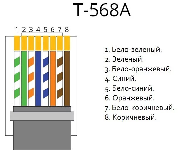 Как подключить кабель интернета к разъему. Обжимка витой пары RJ 45 по цветам. Схема обжима витой пары RJ-45 8 проводов. Распиновка разъема rj45 Ethernet. Витая пара распиновка rj45.