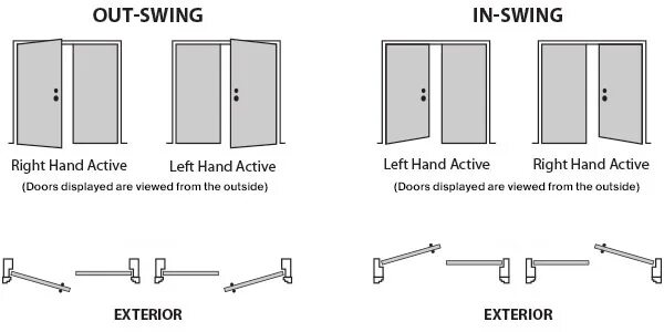 Left active. Double Swing Door. Left Door right Door. Doors диаграмма. Double left hand Door.