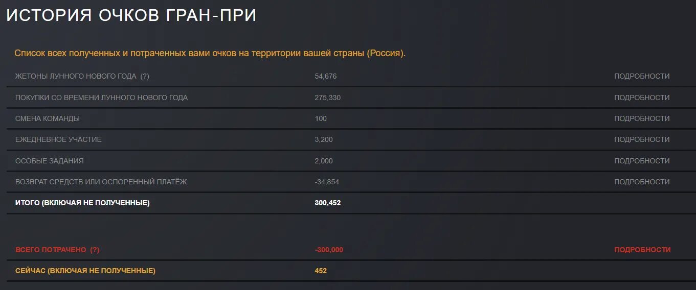 Очки стим. Уровень стим очки. Очки стим в рублях. 10000 Очков стим. Во время игры команда получает очков