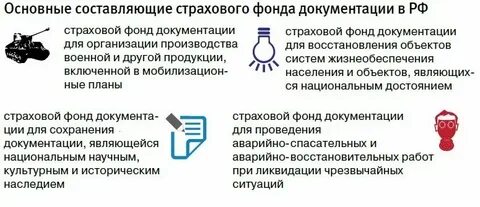 Создание страхового фонда документов