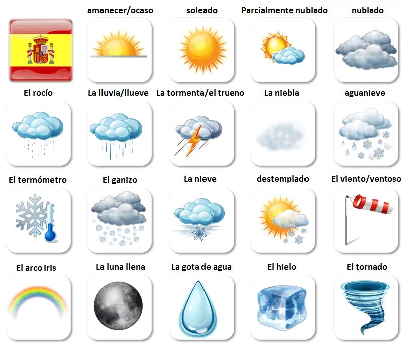 Погода по английски произношение. Погодные явления на английском. Weather карточки. Погодные явления для детей. Weather английский язык.