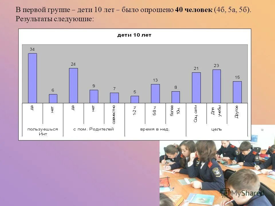 Следующие итоги