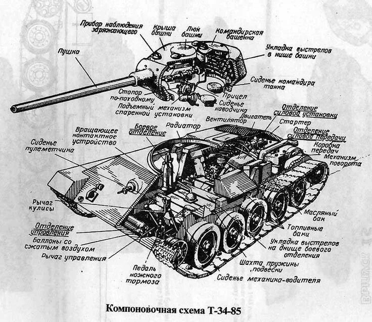 Танк т34 схема конструкции. Конструкция танка т 34 85. Танк т34 внутри схема. Схема танка т 34. Схема танкового