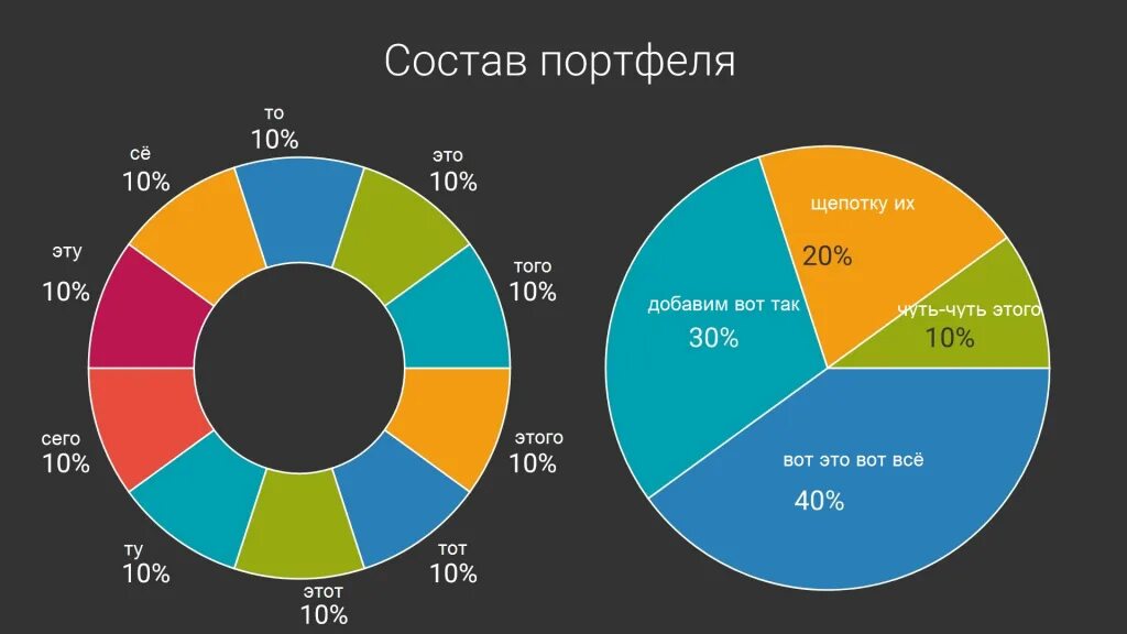 Инвестиционный портфель ETF фонды. Структура портфеля инвестора. Инвестиционный портфель пример. Сектора инвестиционного портфеля.