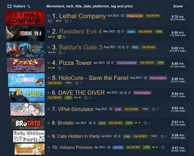 Как продавать предметы в lethal company