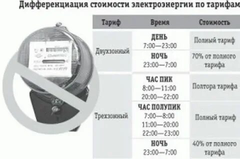 Ночное электричество с какого времени