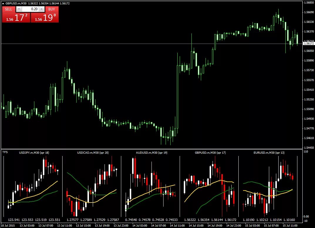 Индикатор мт4 солярис. Индикатор super trend мт4. Дельта график трейдинг. Индикатор смарт мани для мт4. Индикатор смарт мани для мт4.
