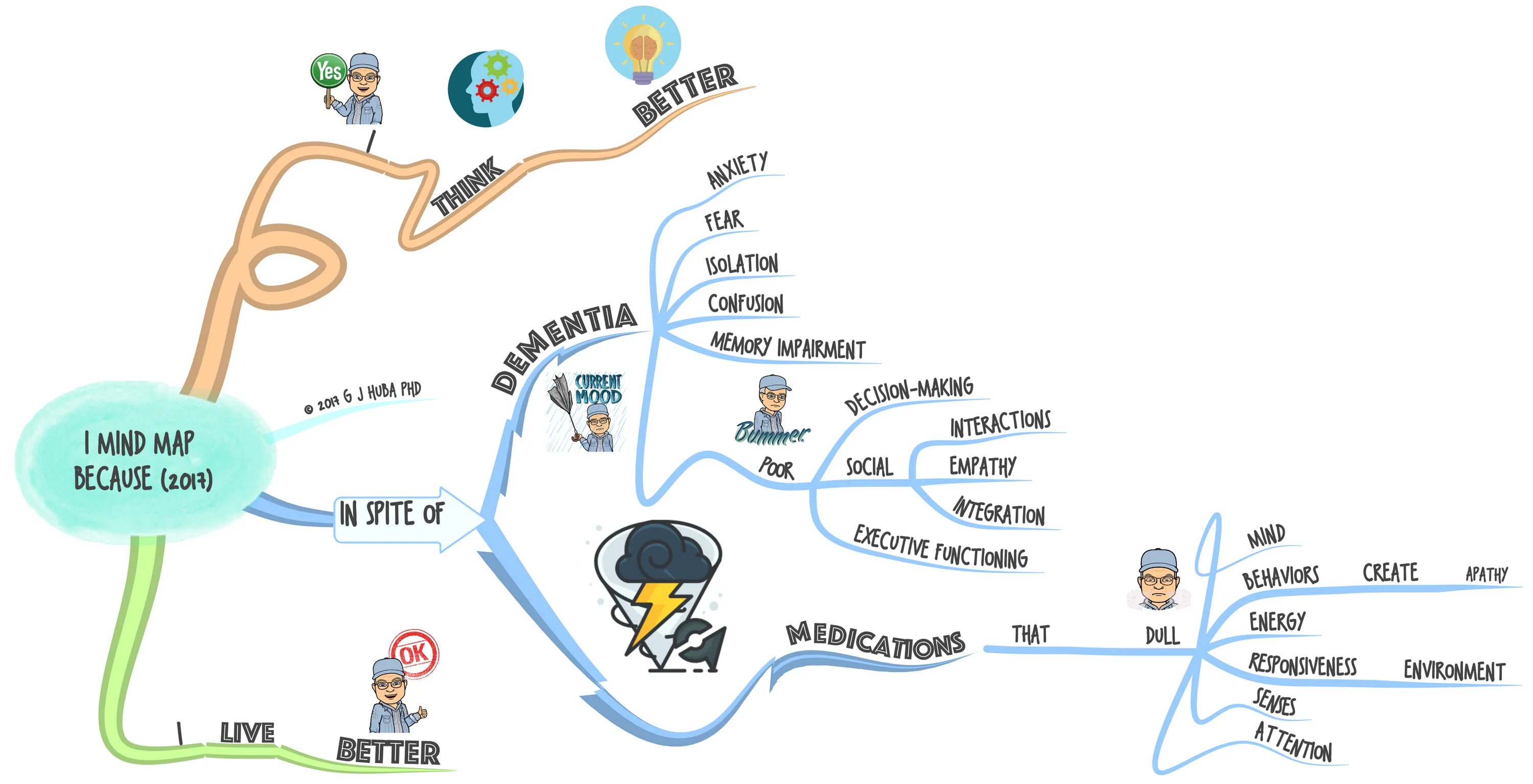 I mind maps. Сознание интеллект карта. mind map по теме volunteering. imind вкс. mindmaps - как думать эффективнее.