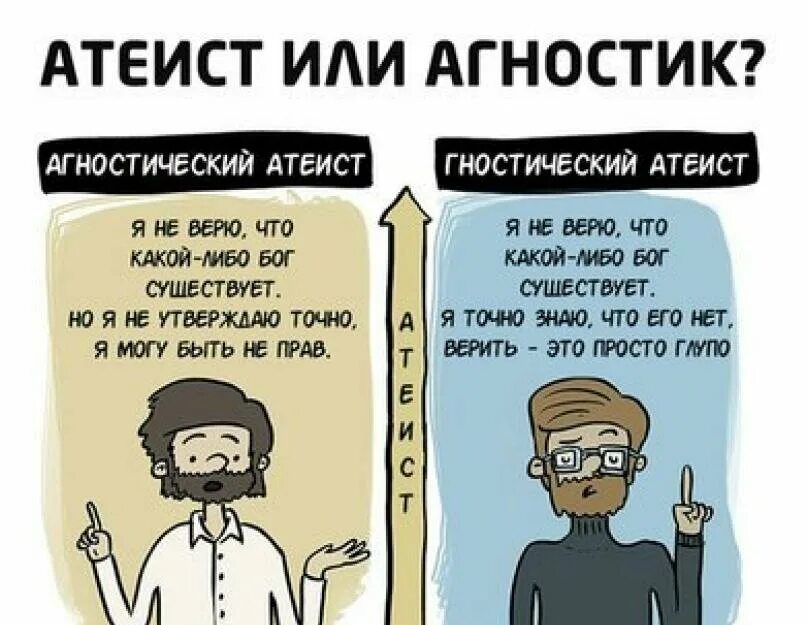 Как называют людей которые не верят