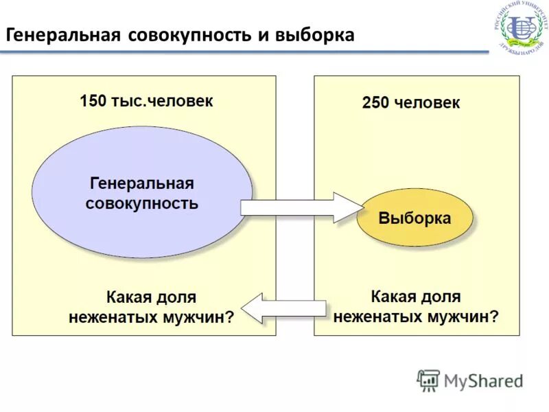Генеральная совокупность выборка данных. Генеральная совокупность выборка данных