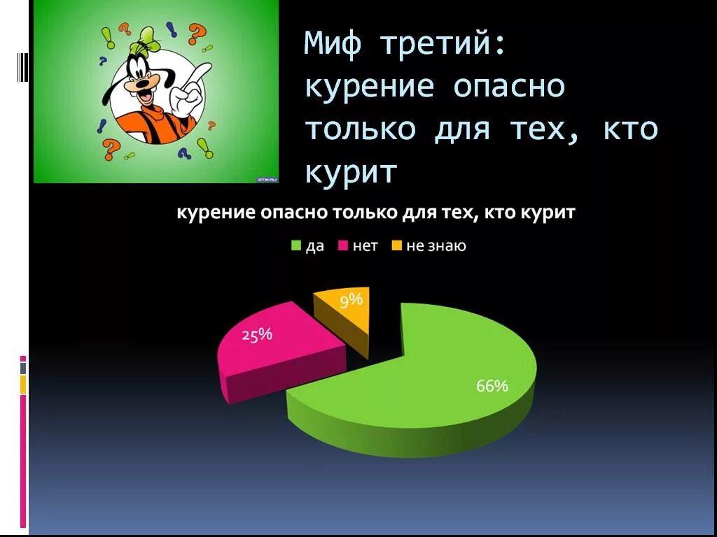 Вред сигарет миф. Мифы и реальность о курении. мифы и реальность о курении презентации. реальность курения. миф курение опасно только для тех кто курит.